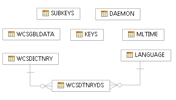 Image map