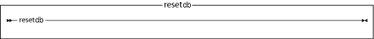 Diagram of the resetdb utility.