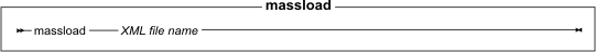 Mass load syntax diagram