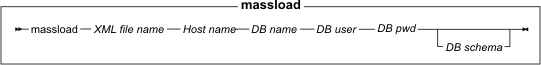 Mass load syntax diagram