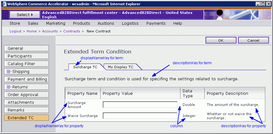 An annotated view of the Extended Term Condition illustrating how the XML relates to the user interface elements