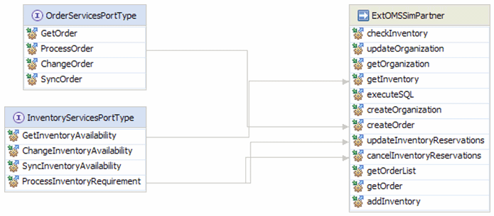 Connections to create for the operations