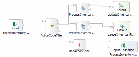 Terminal connections to create