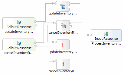 Terminal connections to create