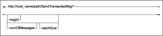 SendTransactedMsg URL structure