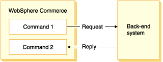 This diagram shows a visual explanation of the preceding paragraph.