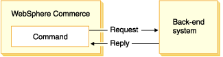 This diagram shows a visual explanation of the preceding paragraph.