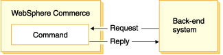 This diagram shows a visual explanation of the preceding paragraph.