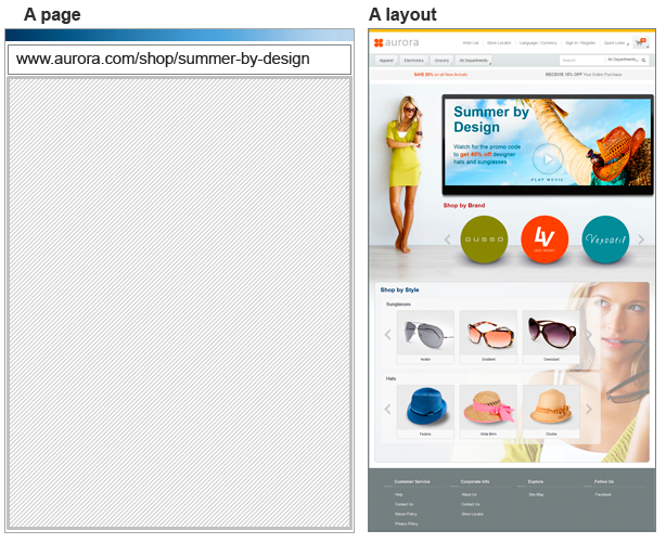 Difference between a page and a layout