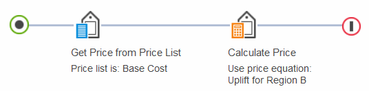 Base cost for Region B