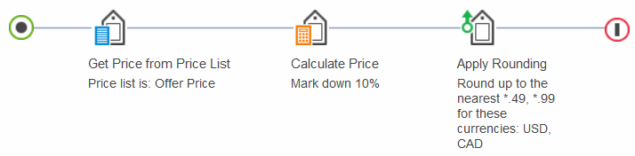 Apply Rounding action in a price rule