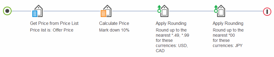 Multiple Apply Rounding actions