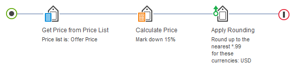 Simple price rule example