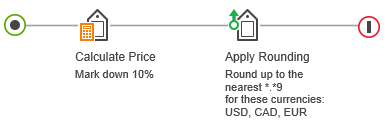 A dependent price rule