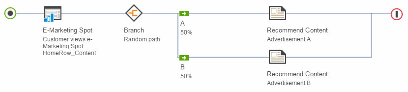 Random path branch type