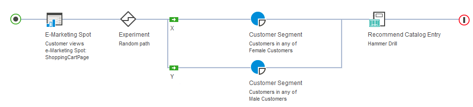 Customer Segment experiment