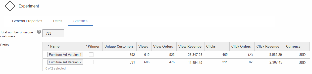 Experiment statistics