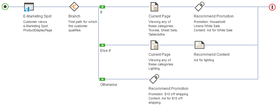 Current Page target activity