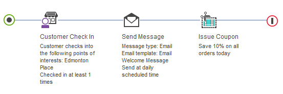 Example of Trigger: Customer Checks In to Point of interest.