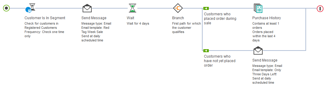 Example of Trigger: Customer Is In Segment