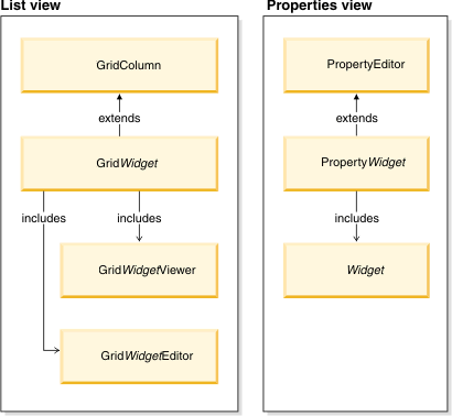 Relationship between definitionss for widgets.