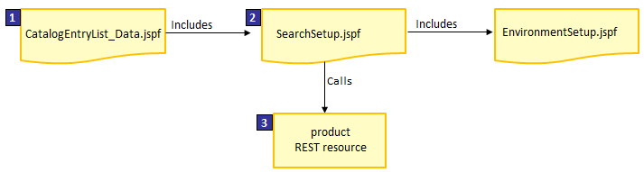 Catalog Entry List widget files for supporting contract prices and products