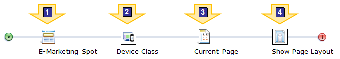 layout assignment activity structure