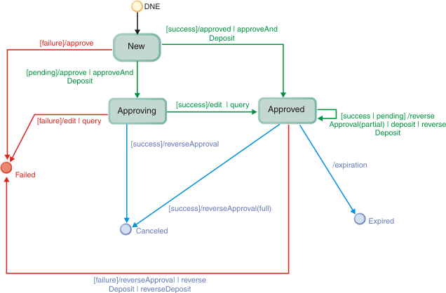 The text following the diagram describes the illustration.