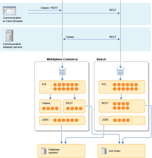 Diagram of Alternative thread pool Configuration