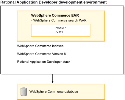 Embedded configuration deployment diagram