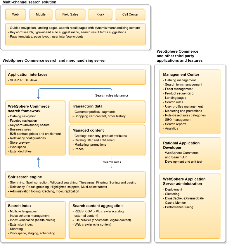 WebSphere Commerce Search