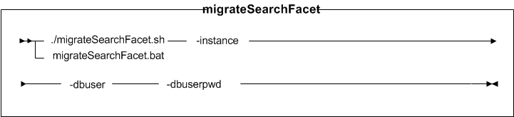 Syntax diagram for migrateSearchFacet utility