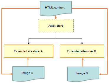 Substitution parameter use case