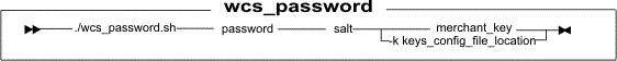 Generate HCL Commerce encrypted password (wcs_password) syntax diagram