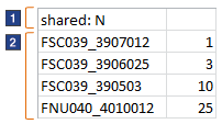 Requisition list data in a spreadsheet editor