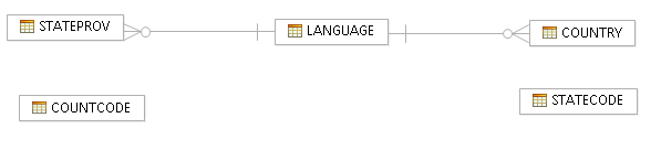 Diagram showing the database relationships described in the previous paragraph