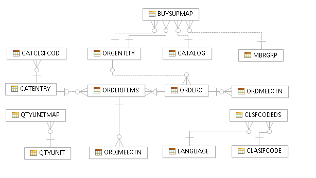 Image map