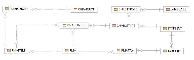 Image map