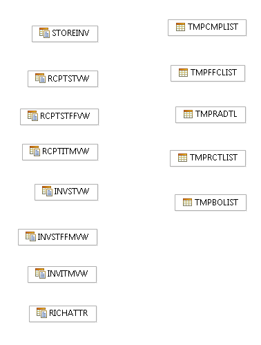 Views and temporary tables data model