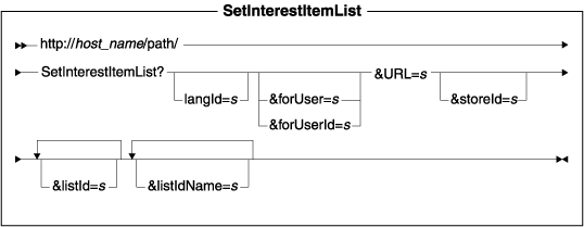 Example of the railroad syntax diagram.