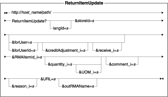 osrtnitup.gif (7461 bytes)