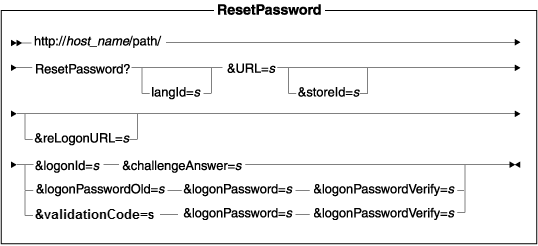 Example of a syntax diagram with alternate mandatory parameters.