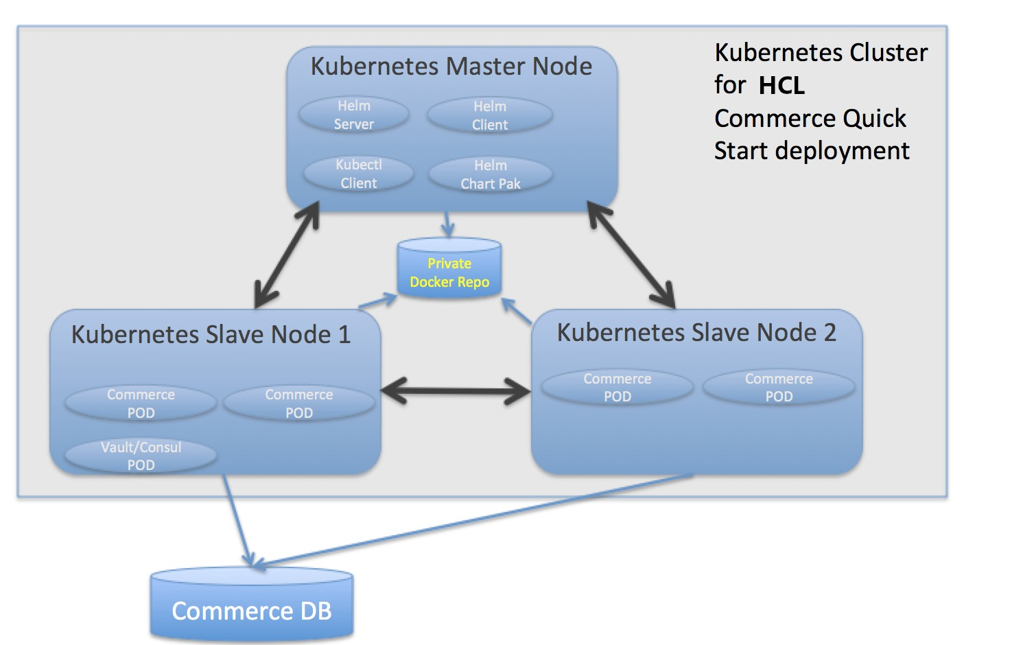 Kubernetes topology diagram