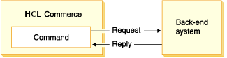 This diagram shows a visual explanation of the preceding paragraph.