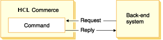 This diagram shows a visual explanation of the preceding paragraph.