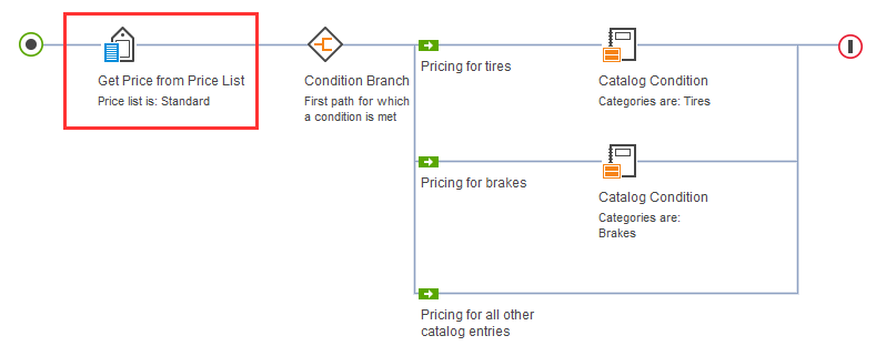 Condition branch with input