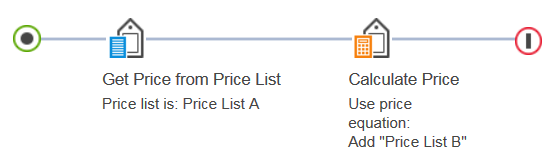 A price rule that adds two price lists together