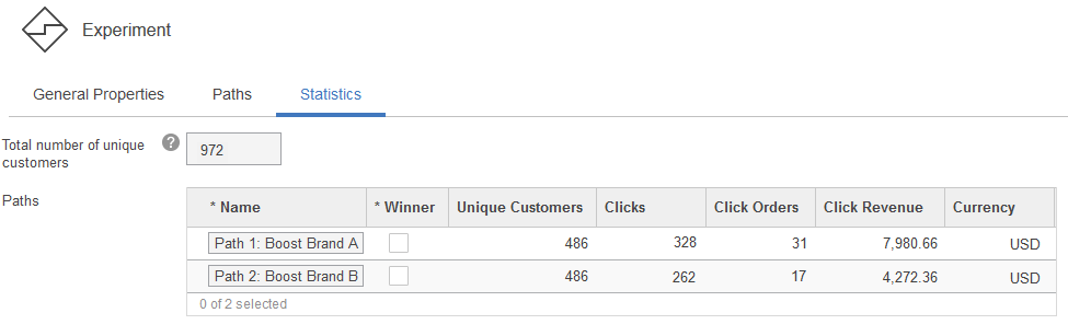 Search rule experiment statistics