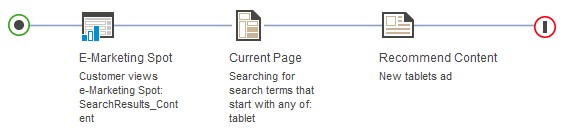 Current Page target activity