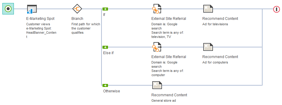 Example of Target: External Site Referral